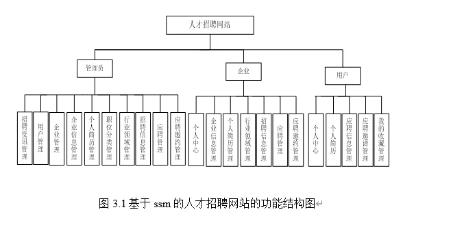人才招聘网站源码+文档