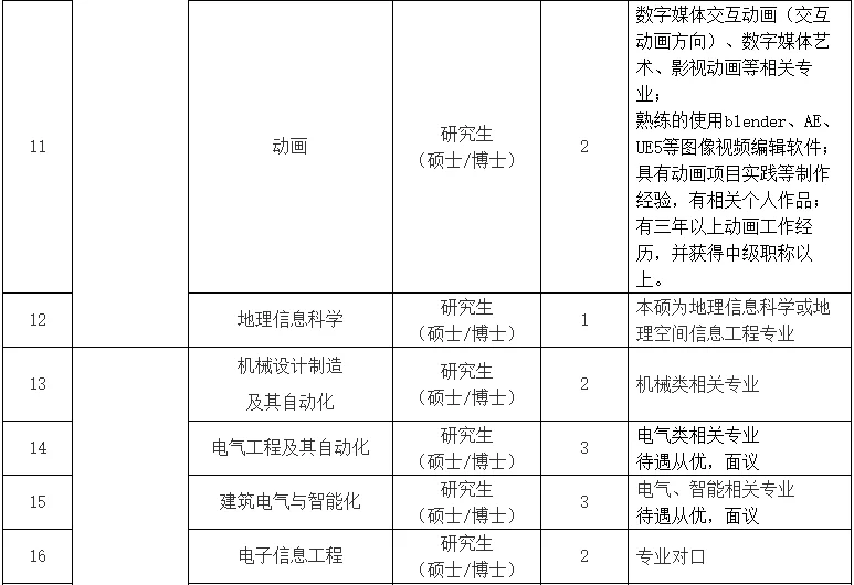 学校｜2025合肥城市学院招工作人员