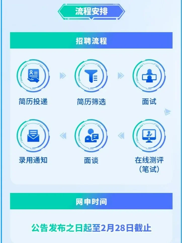 央企招聘-许继电气
