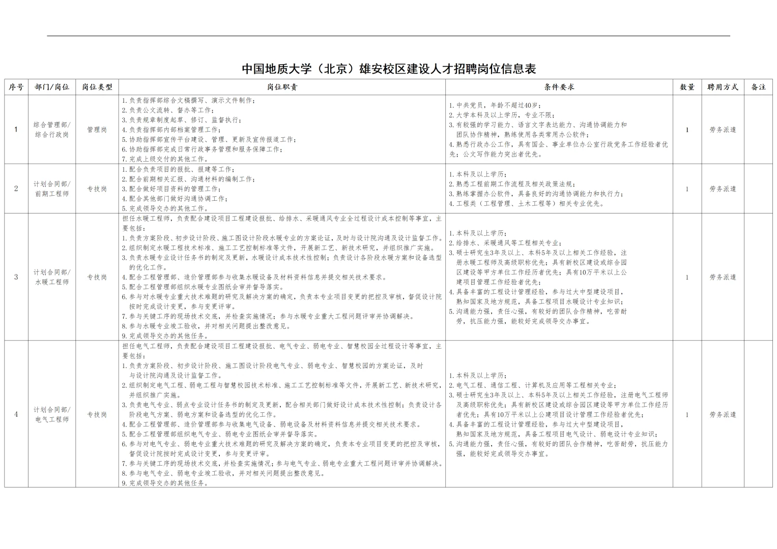 2025年中国地质大学雄安校区建设人才招聘
