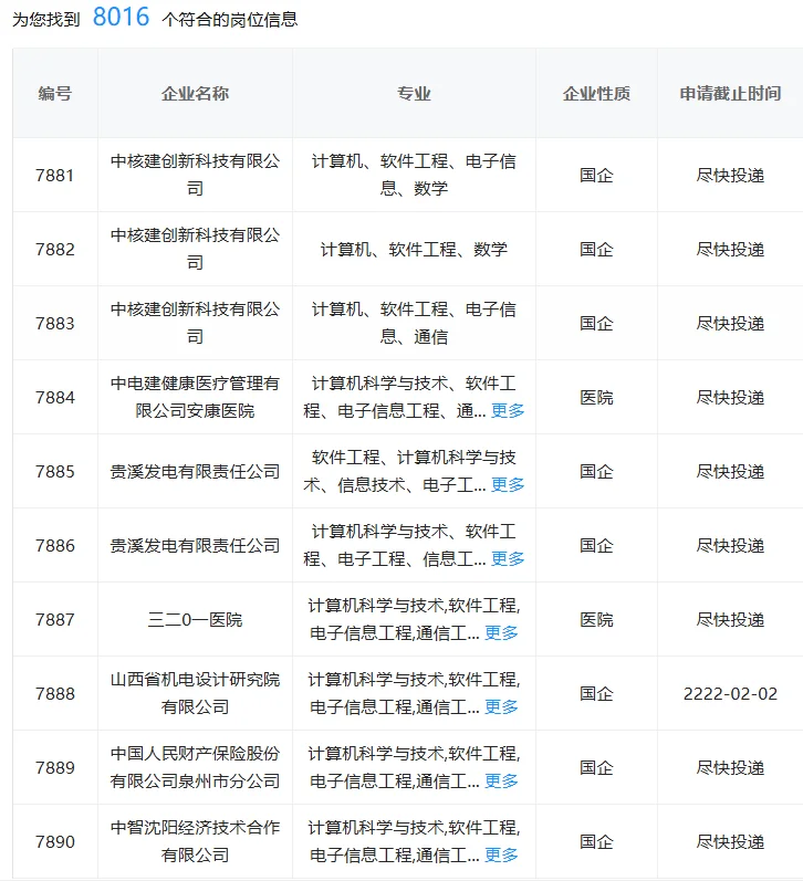 软件工程类报考央国企直接赢麻了