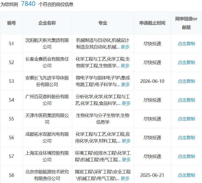 化学类专业一定要投的国企！