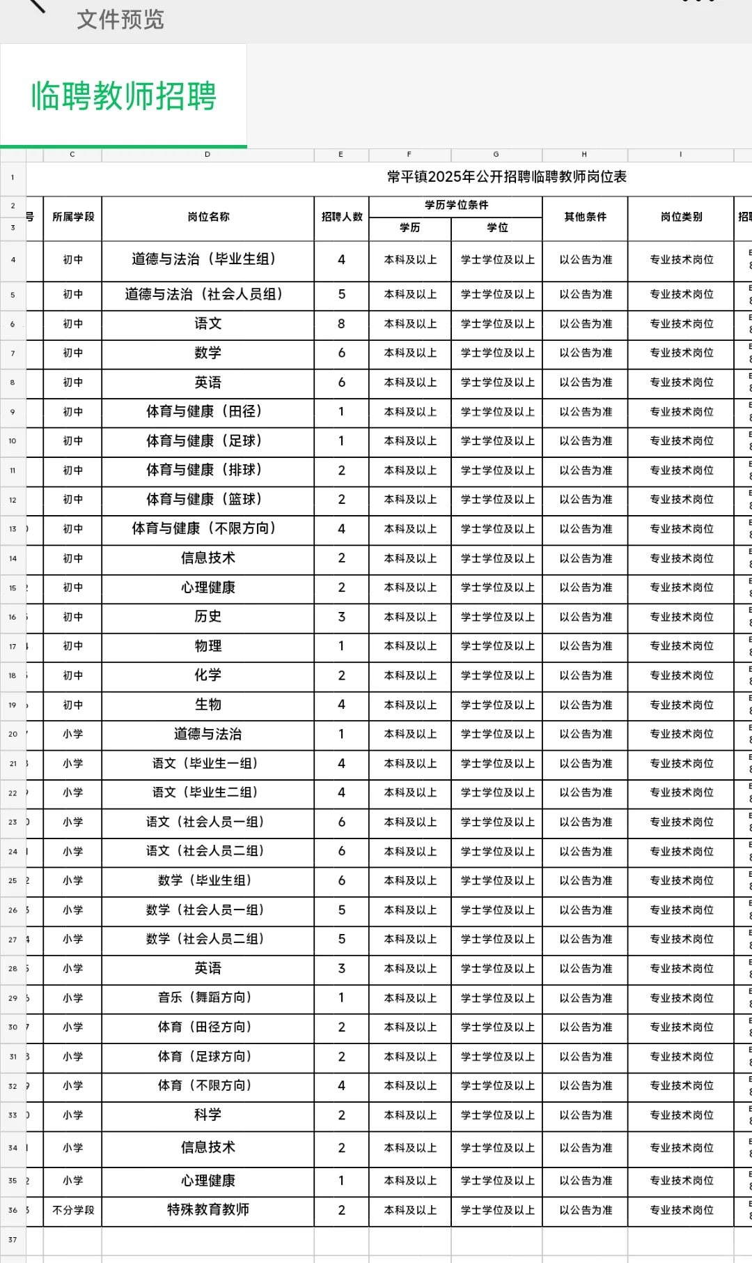 常平镇公开招聘中小学临聘教师109人