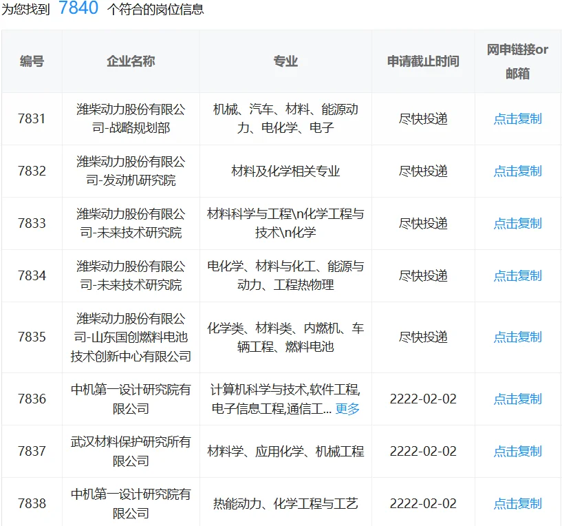 化学类考国企直接赢麻了！