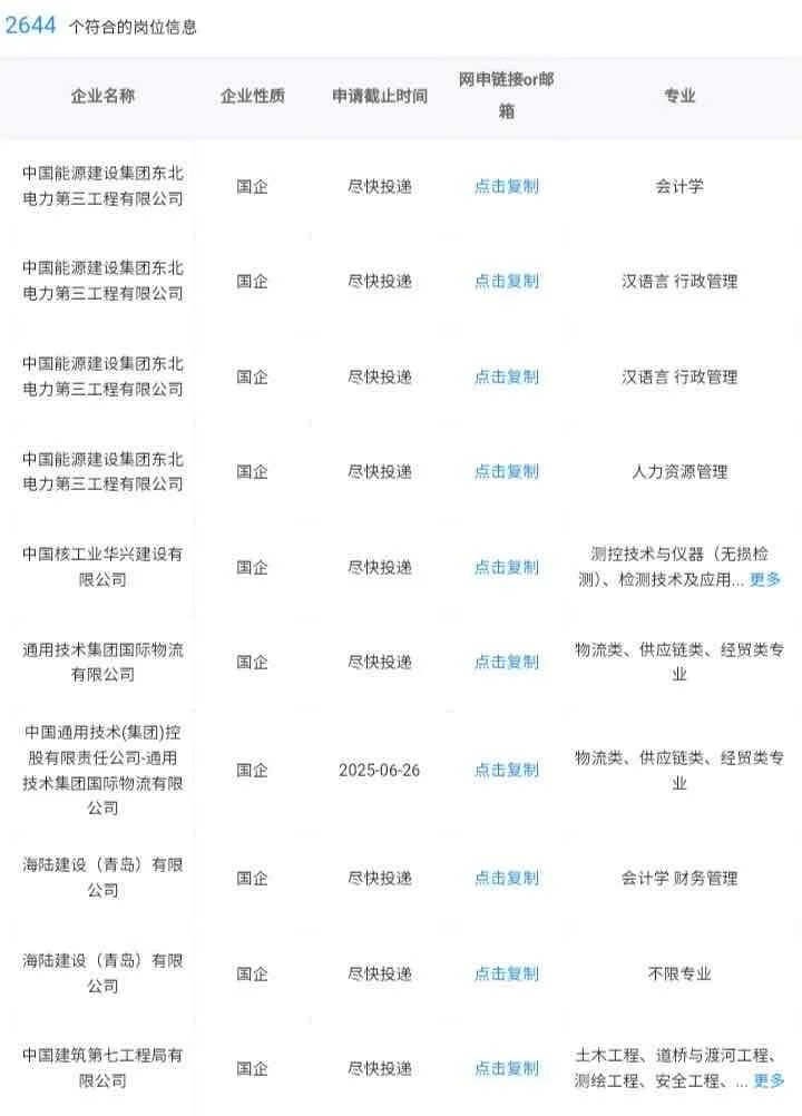 聊城市大学生必报的央国企！