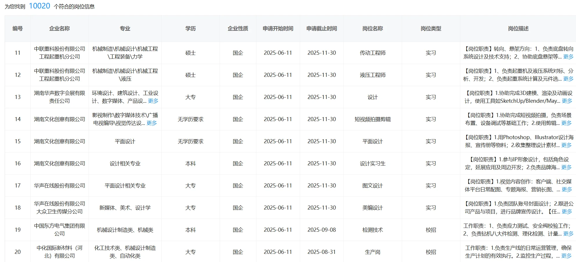 看来央国企岗位真的很偏爱设计类专业