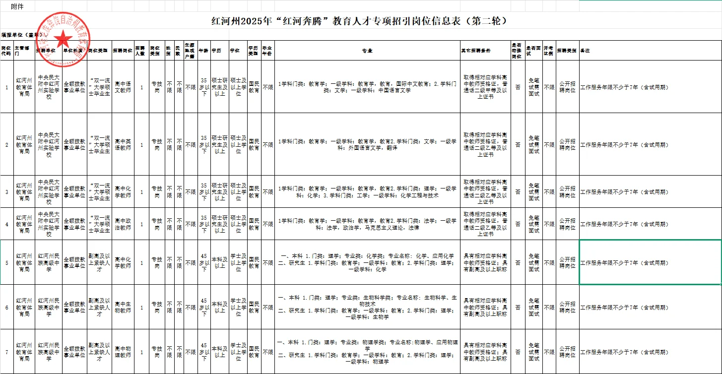 红河州2025年“红河奔腾”教育人才招聘28人