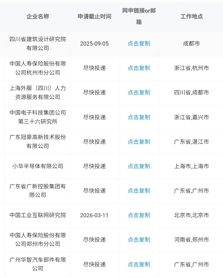 设计学类也能进央国企！