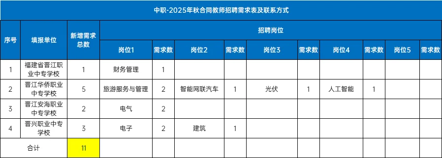 泉州晋江招聘839人编外合同教师！不限户籍