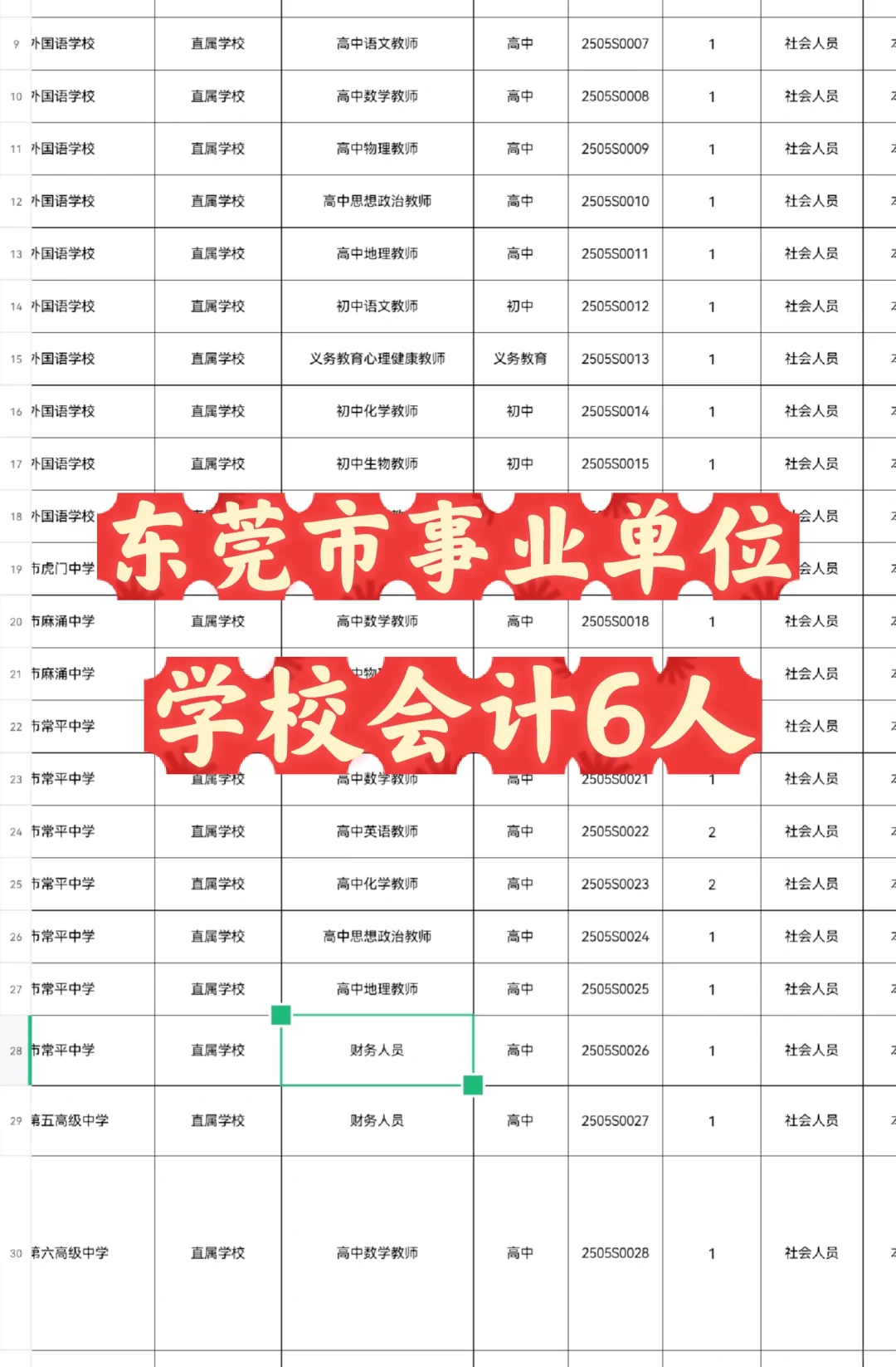 2025年东莞市事业编制学校会计工作人员6人