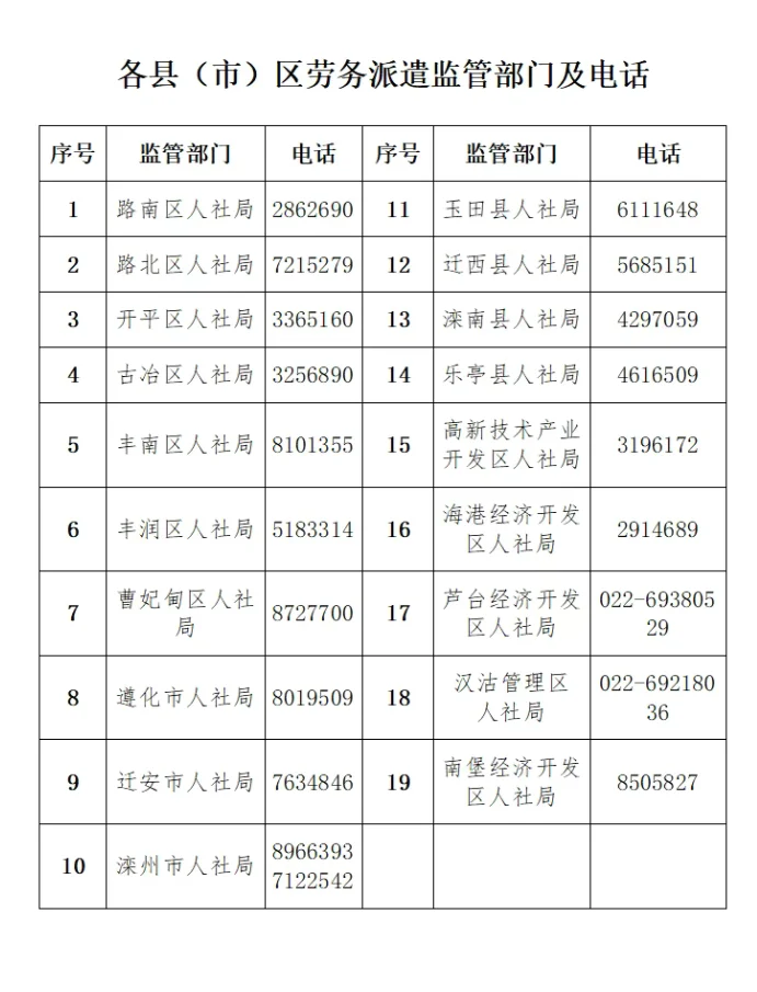 唐山人社局发布实施劳务派遣新规定，变天了