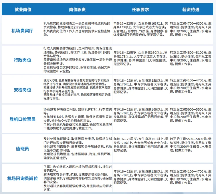 北京大兴机场、首都机场人才招聘计划启动！
