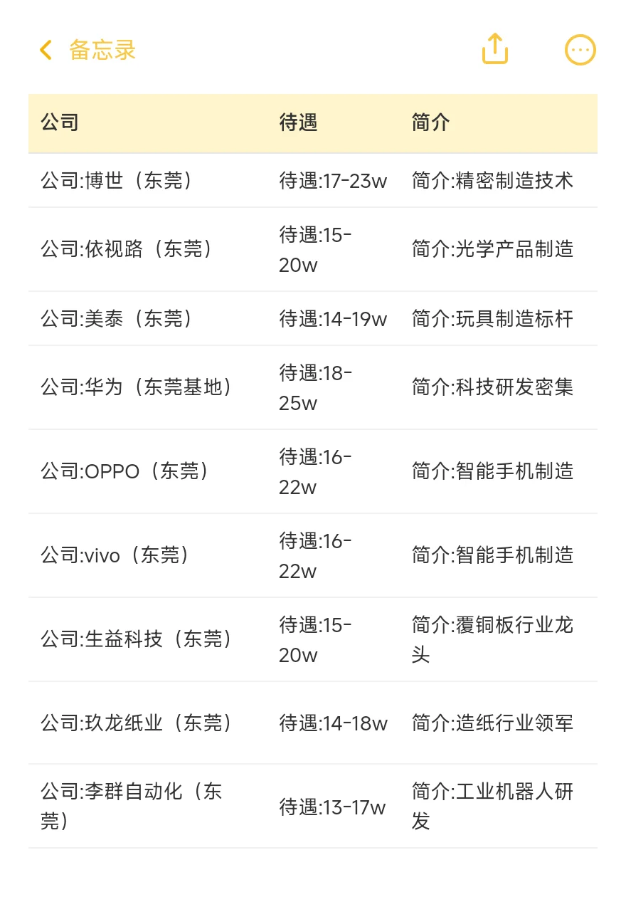 东莞顶级单位