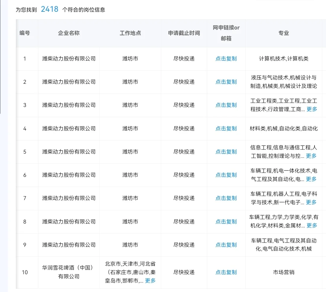 潍坊现在还有哪些央国企岗位可以报？