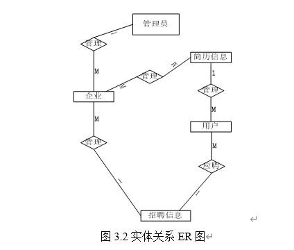 人才招聘网站源码+文档