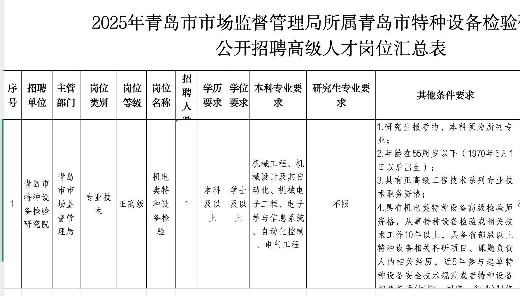 青岛市特种设备检验研究院高级人才招聘