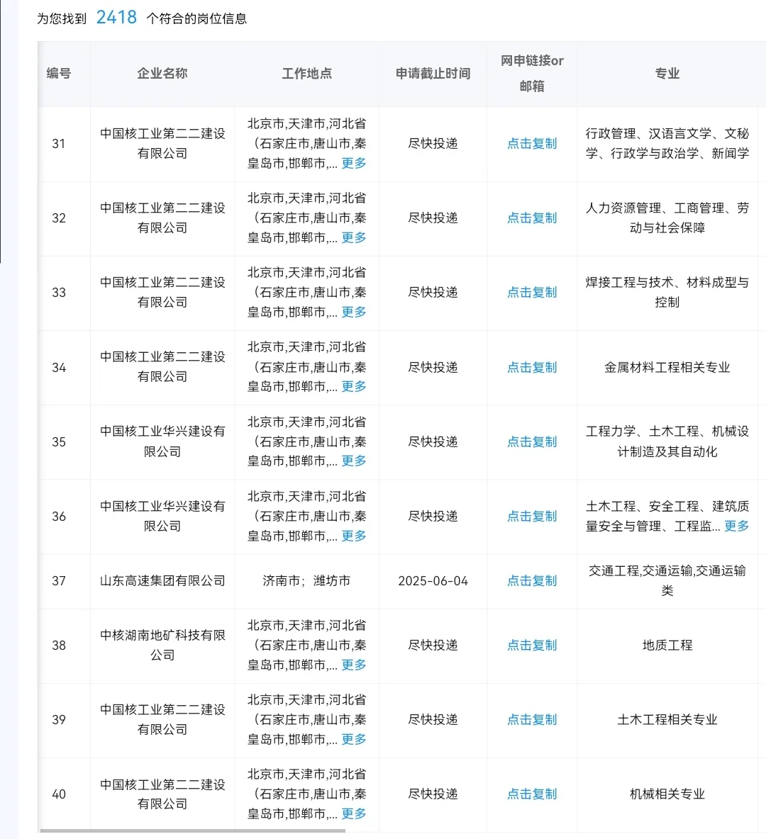 潍坊现在还有哪些央国企岗位可以报？