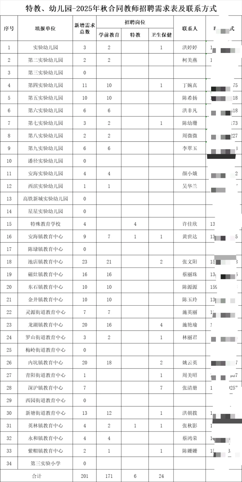 教师招聘 泉州晋江招聘教师！中小幼皆有岗