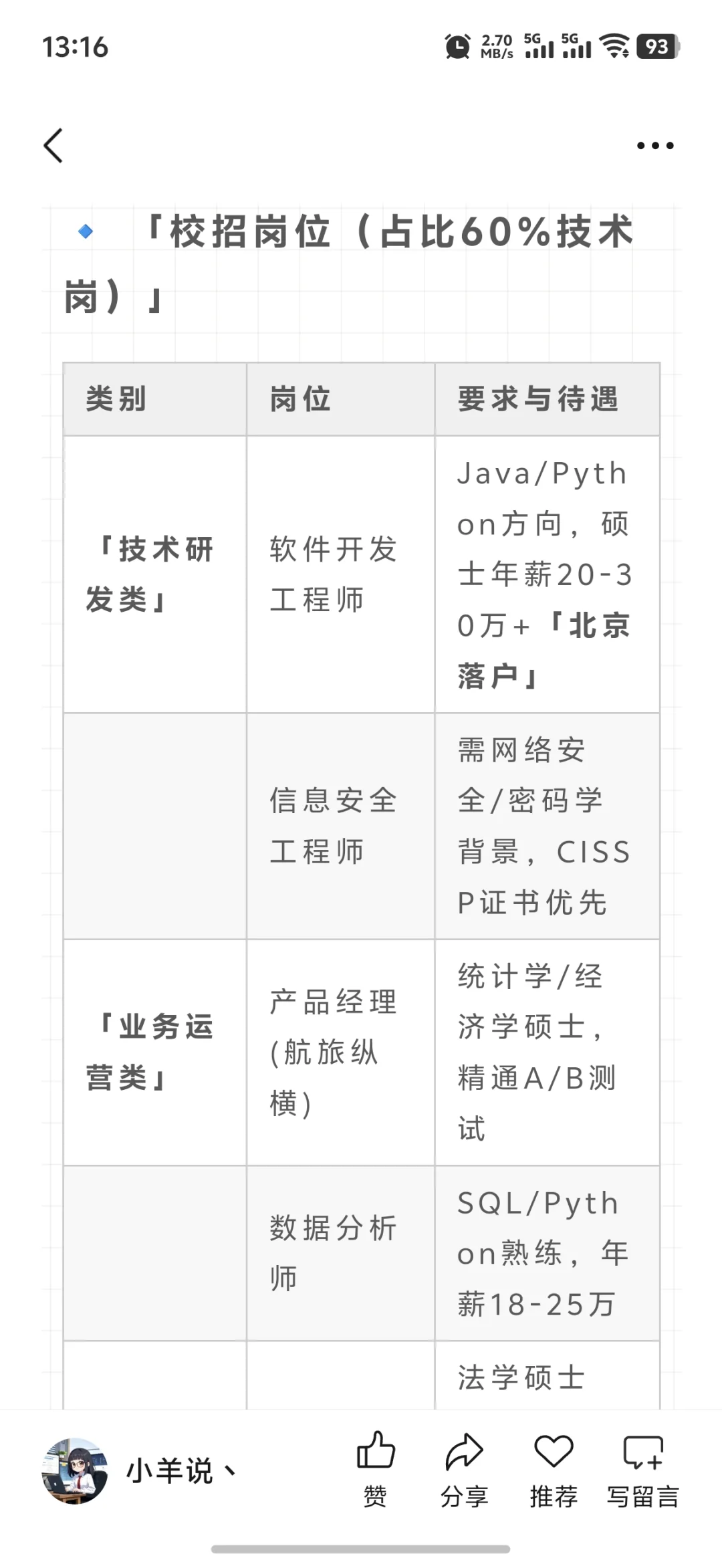 央企高薪！中国民航信息集团2025招聘