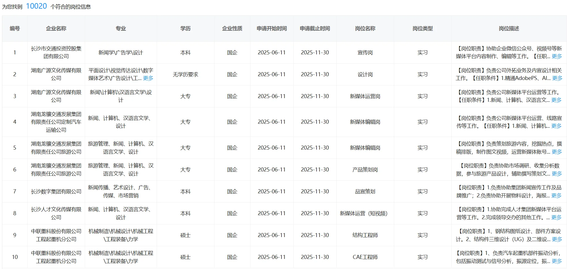 看来央国企岗位真的很偏爱设计类专业