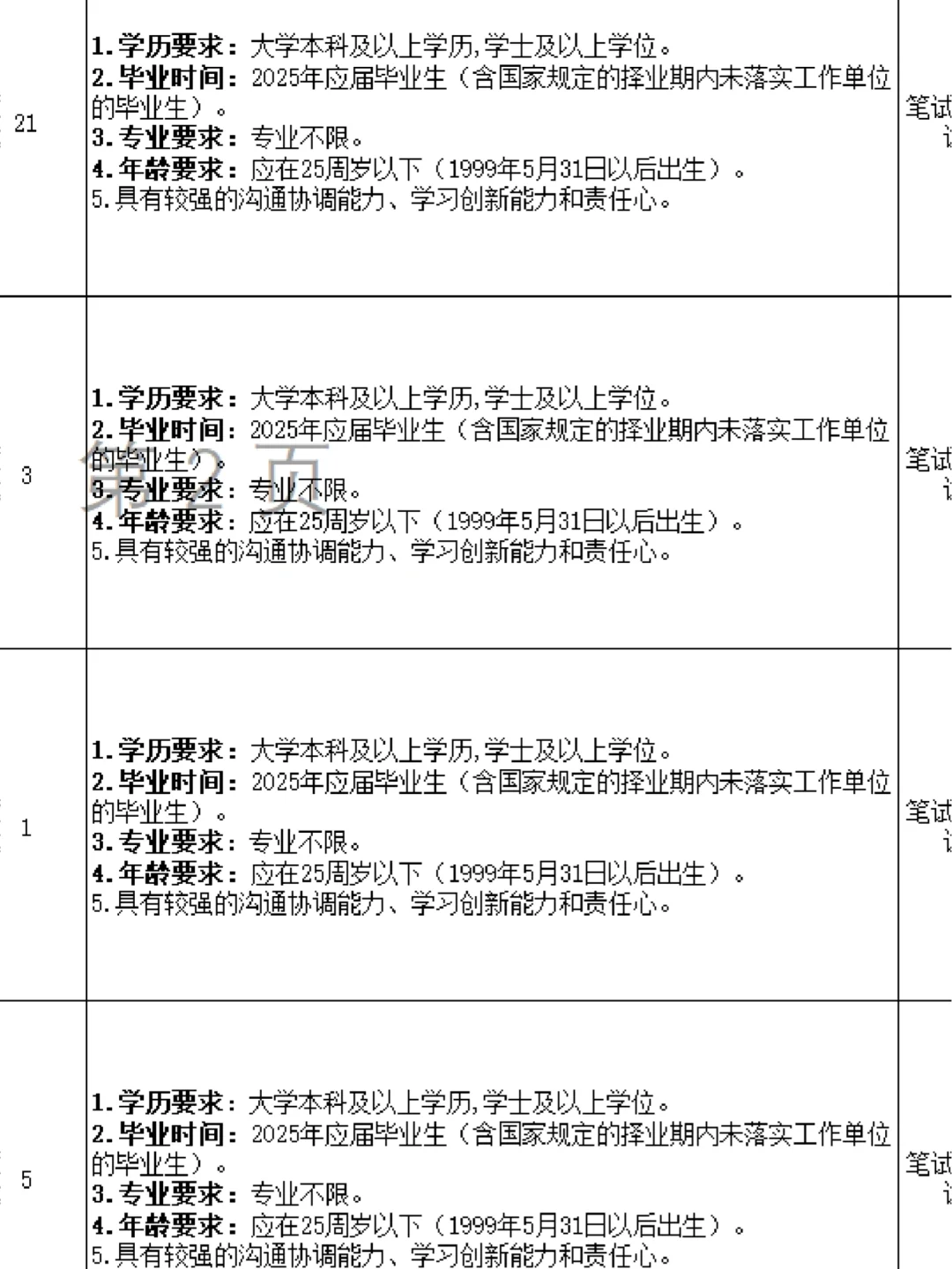 山东国企又要50人，本科不限专业！铁饭碗