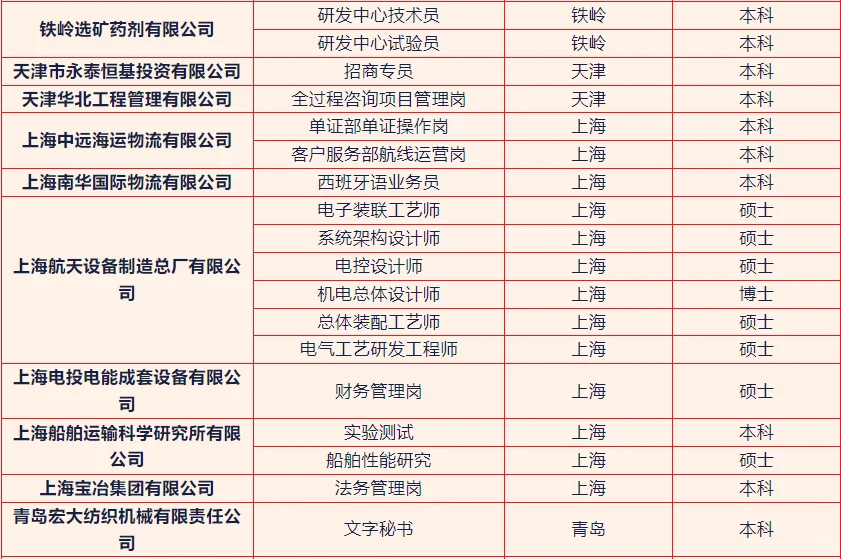 6月夏季招聘岗位推荐（二）