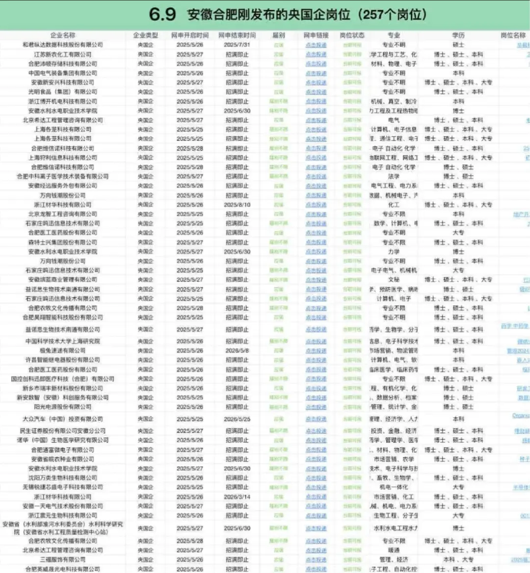 安徽合肥刚发布的央国企——安徽合肥