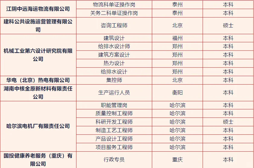 6月夏季招聘岗位推荐（二）