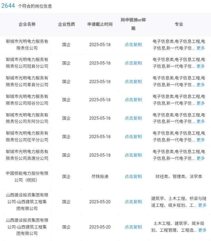 聊城市大学生必报的央国企！