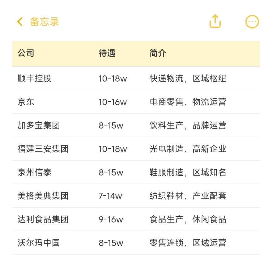 顶级单位-泉州篇