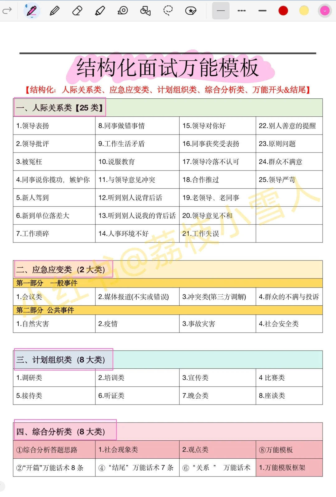 事业编面试别裸考，5篇89%重复率，3h背到88