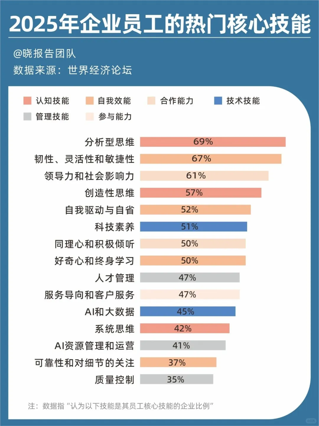 2025人才趋势:哪些岗位需求在爆发？