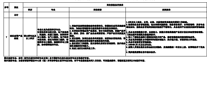 央企社招！国家管网集团智网数科招聘