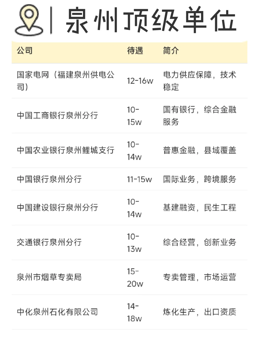 顶级单位-泉州篇