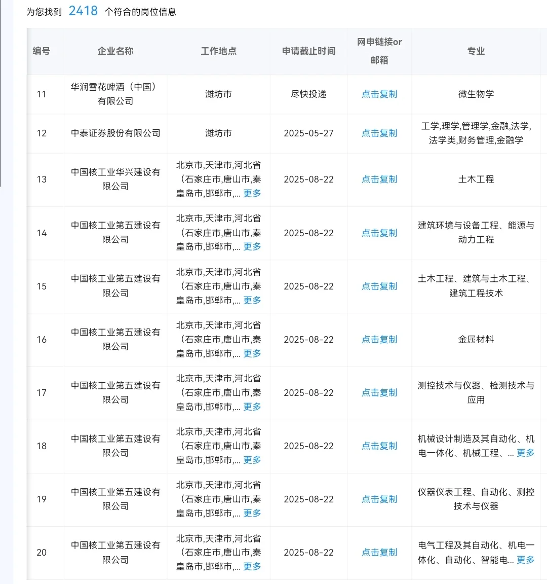 潍坊现在还有哪些央国企岗位可以报？