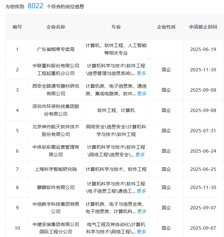 软件工程类报考央国企直接赢麻了