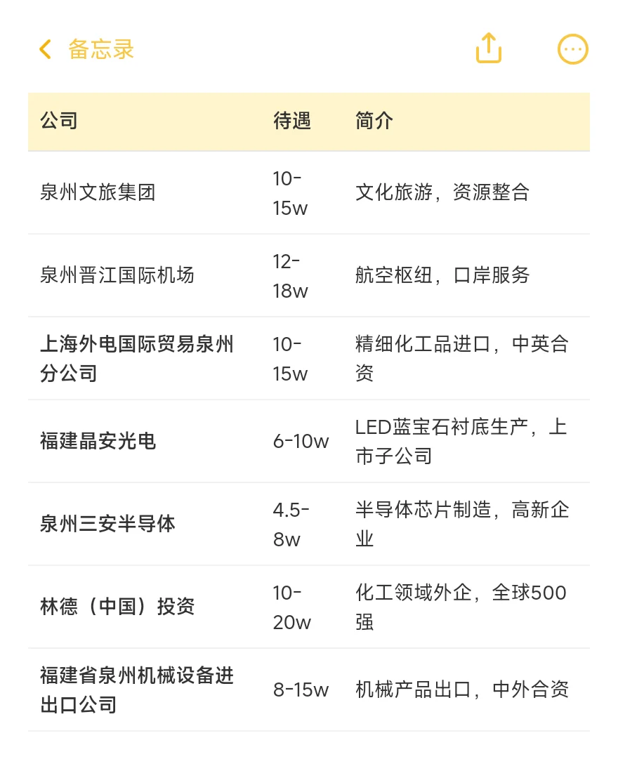 顶级单位-泉州篇