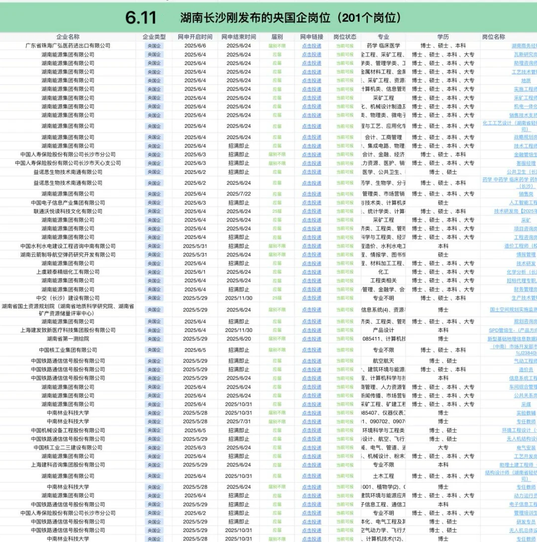 6.11湖南长沙刚开的央国企岗位—201个