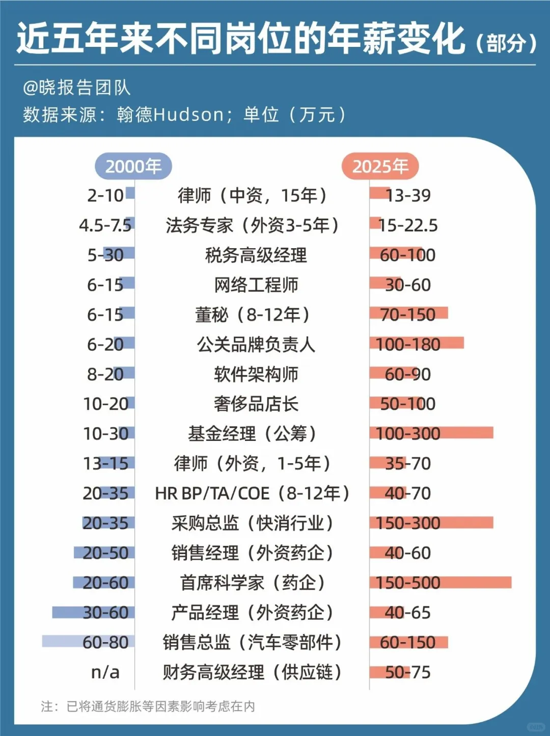 2025人才趋势:哪些岗位需求在爆发？