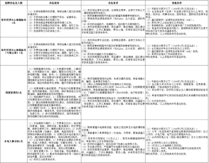 珠海国际总裁院招聘啦