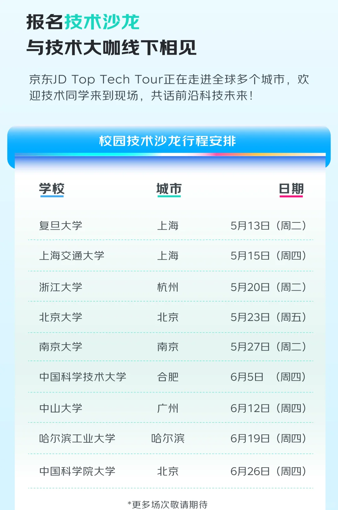 京东招聘顶尖青年技术人才