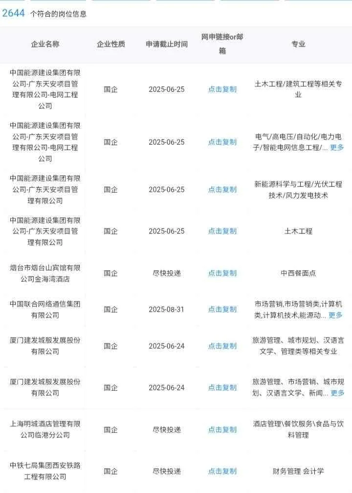 聊城市大学生必报的央国企！