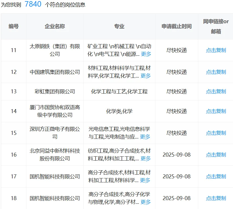 化学类考国企直接赢麻了！