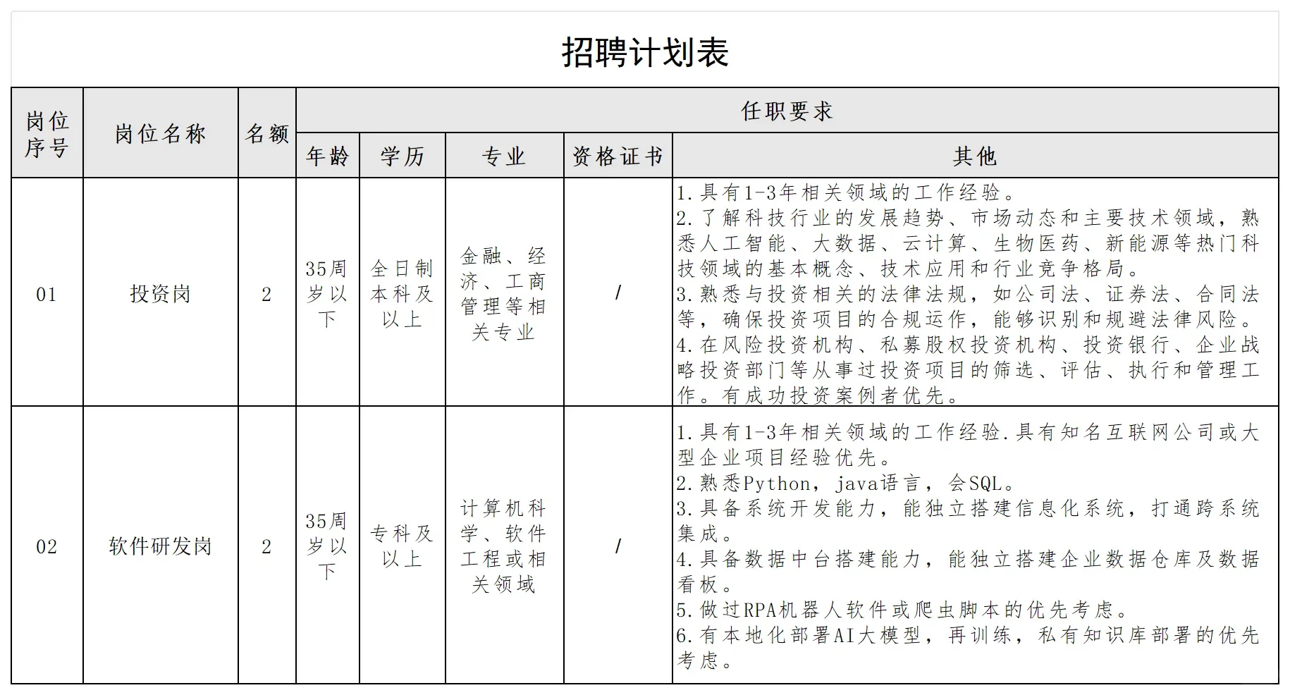 国企 ！ 郑州市中牟人才集团招聘工作人员【
