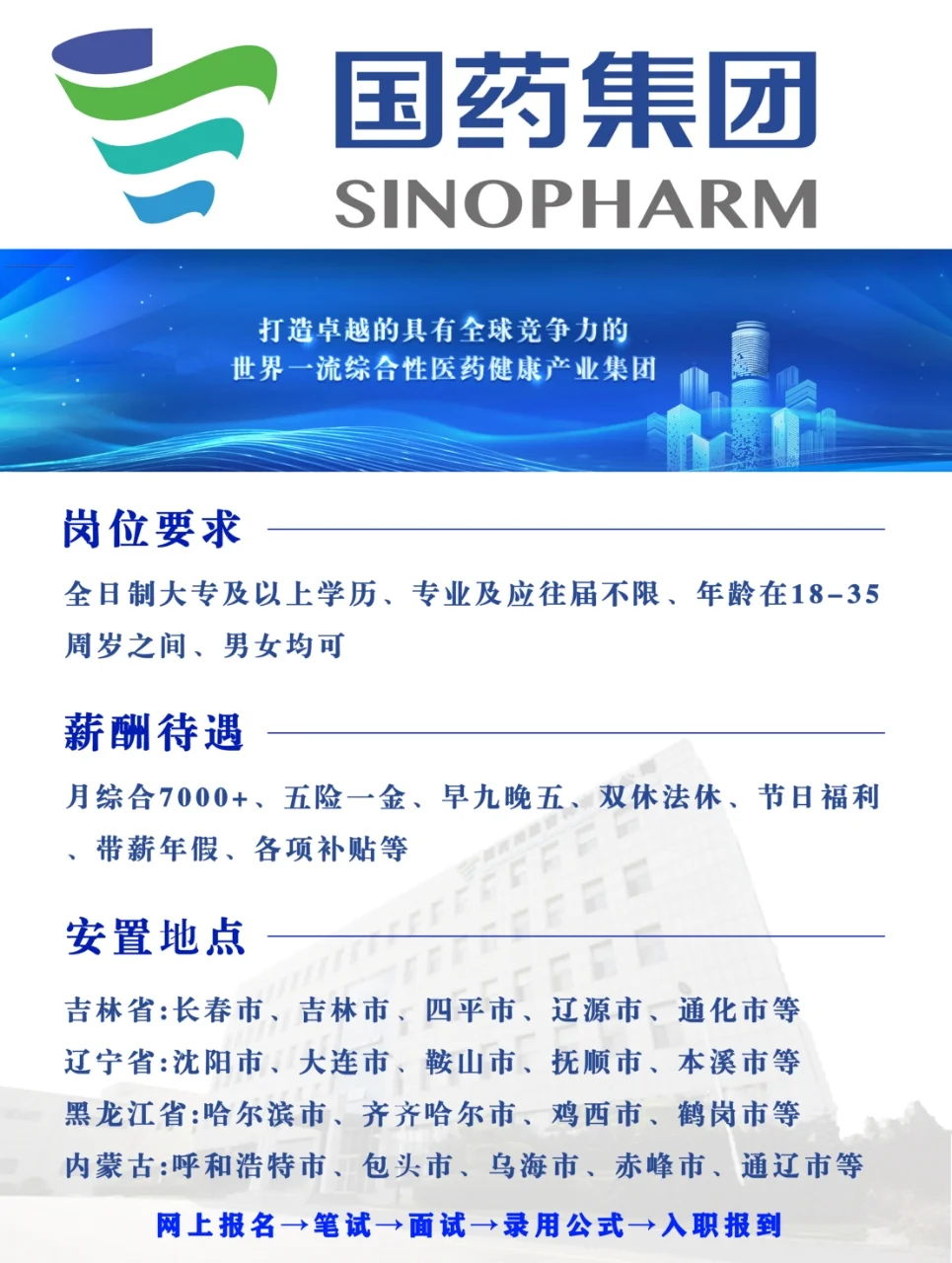 想要工作？那就来看看国药集团