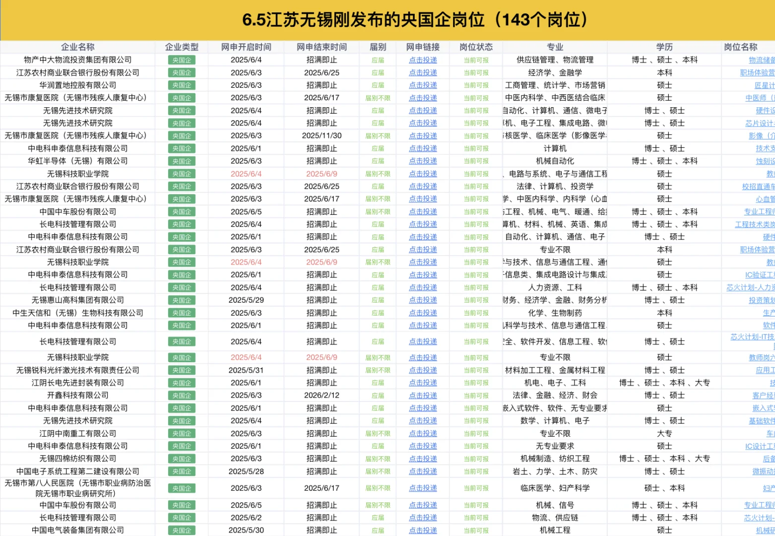 6.5江苏无锡刚开的央国企岗位-143个