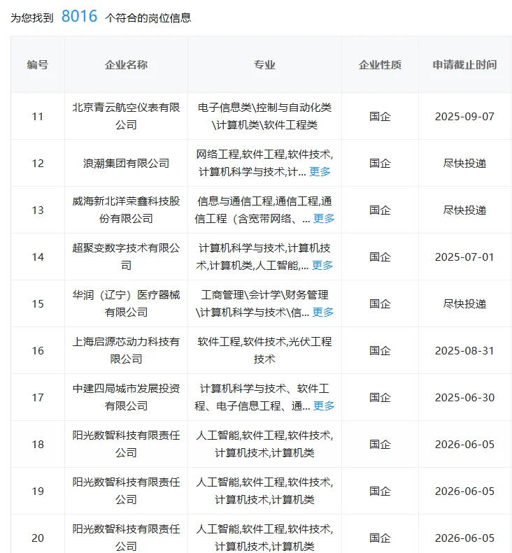 软件工程类报考央国企直接赢麻了