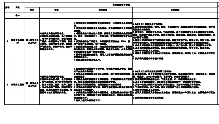 央企社招！国家管网集团智网数科招聘