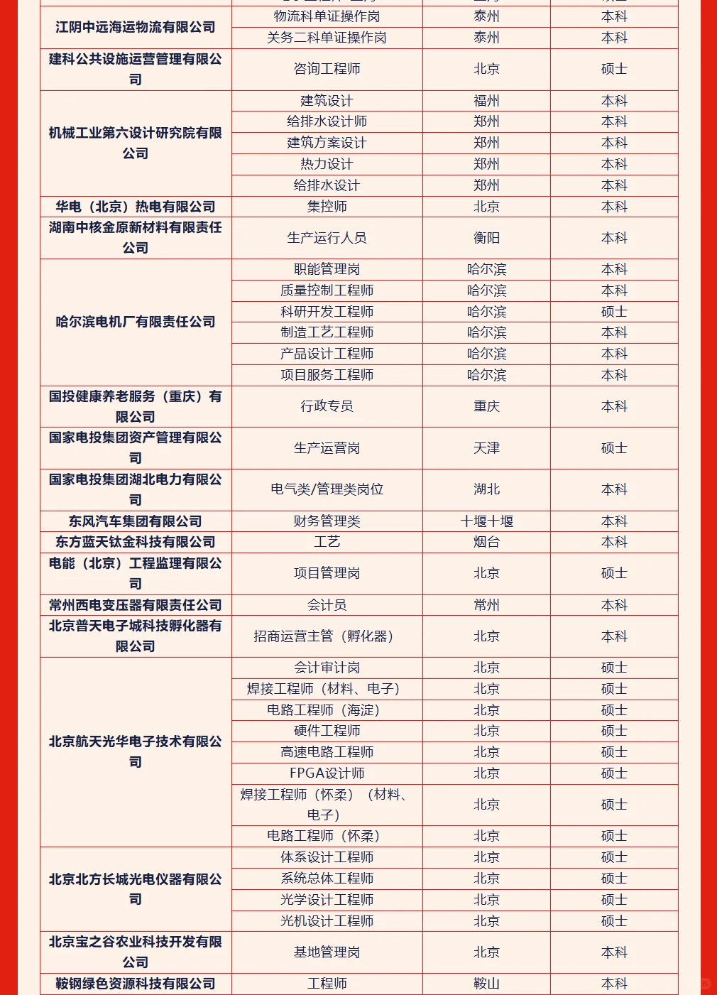 6.13，央国企夏季招聘岗位推荐！