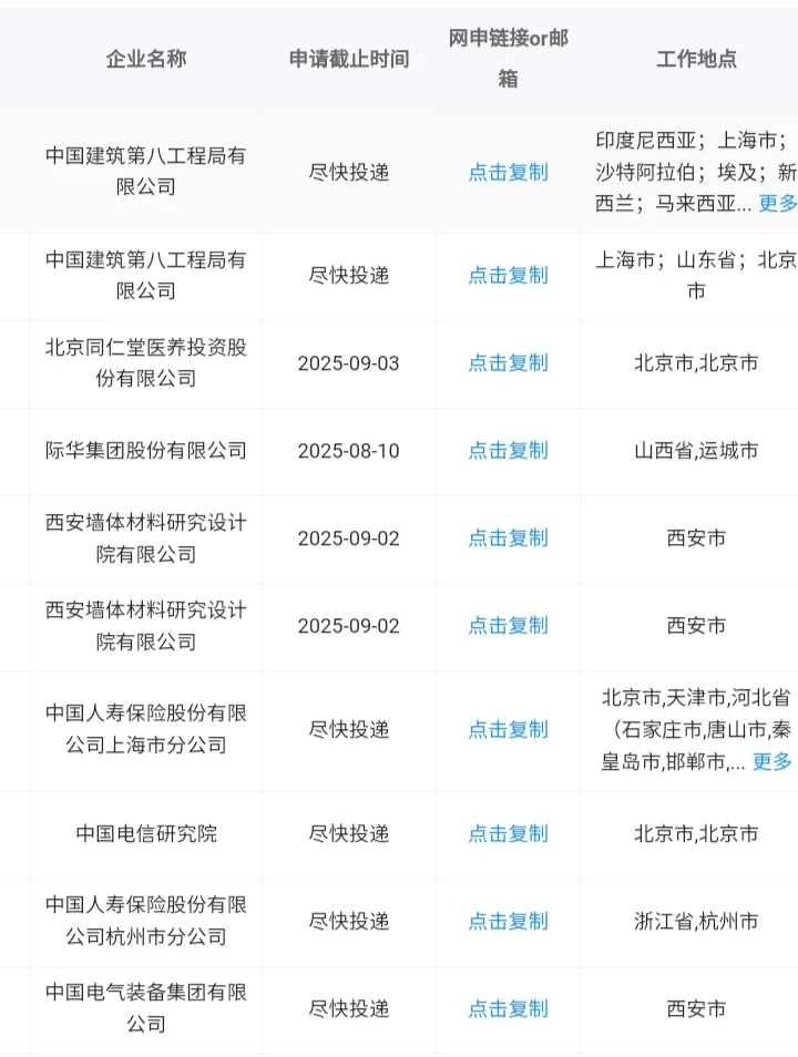 设计学类也能进央国企！